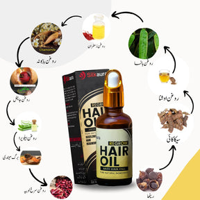 Ingredients in Regrow Hair Oil - Silkaura
